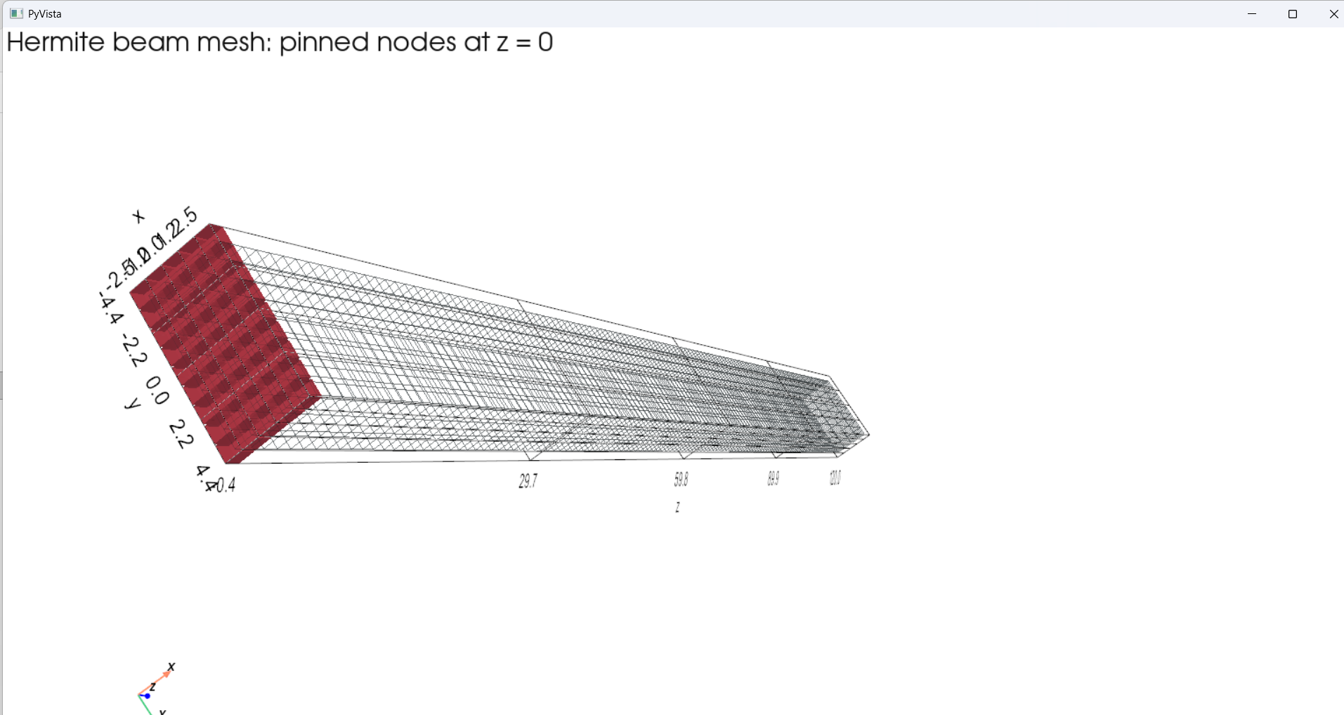 Hermite beam mesh with pinned z=0 nodes